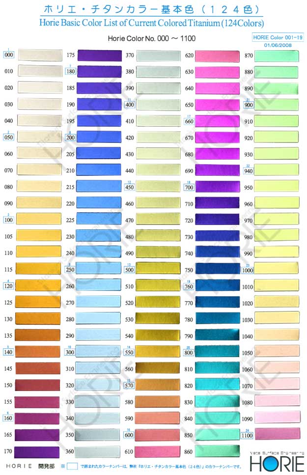 Basic Color list of Titanium colors, produced with anodic oxidation (124 Colors)